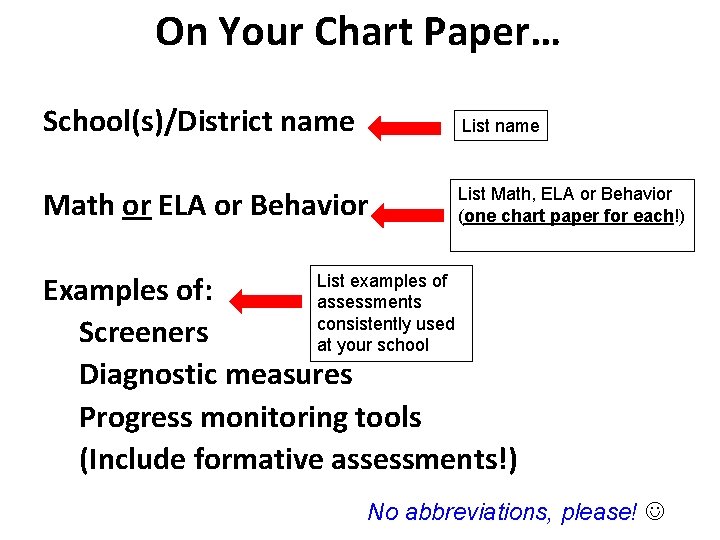 On Your Chart Paper… School(s)/District name List name Math or ELA or Behavior List