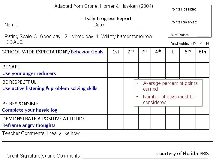 Adapted from Crone, Horner & Hawken (2004) Points Possible: ______ Points Received: ______ %