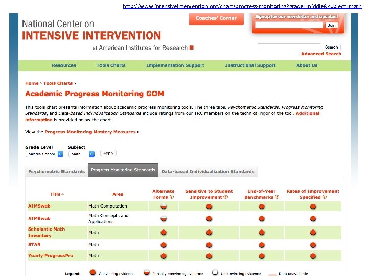 http: //www. intensiveintervention. org/chart/progress-monitoring? grade=middle&subject=math 
