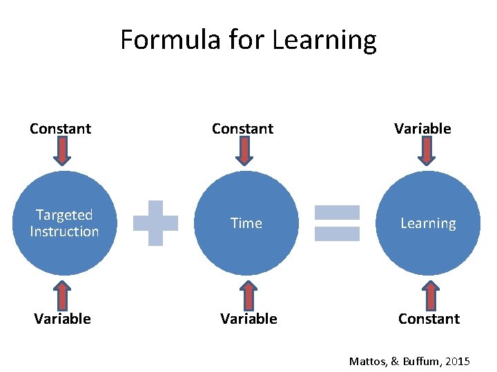 Formula for Learning Constant Variable Targeted Instruction Time Learning Variable Constant Mattos, & Buffum,
