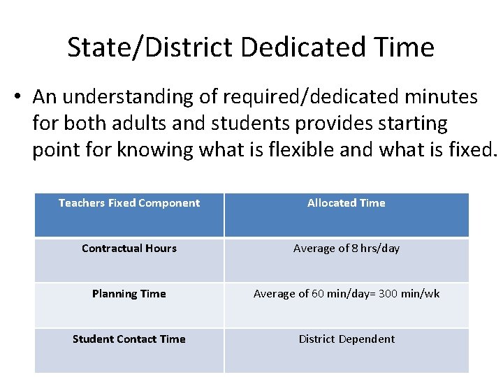 State/District Dedicated Time • An understanding of required/dedicated minutes for both adults and students