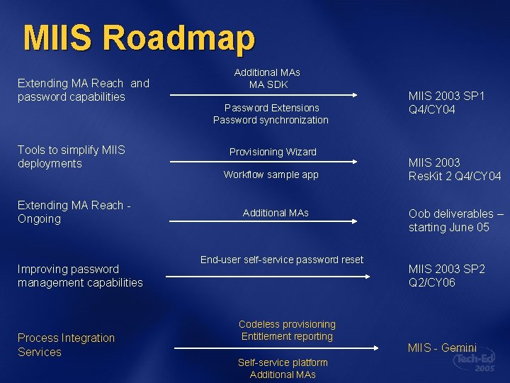 MIIS Roadmap Extending MA Reach and password capabilities Tools to simplify MIIS deployments Extending