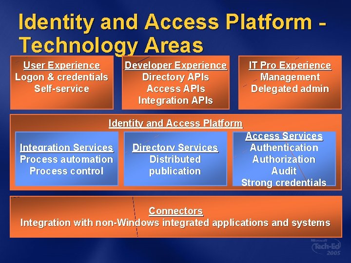 Identity and Access Platform Technology Areas User Experience Logon & credentials Self-service Developer Experience