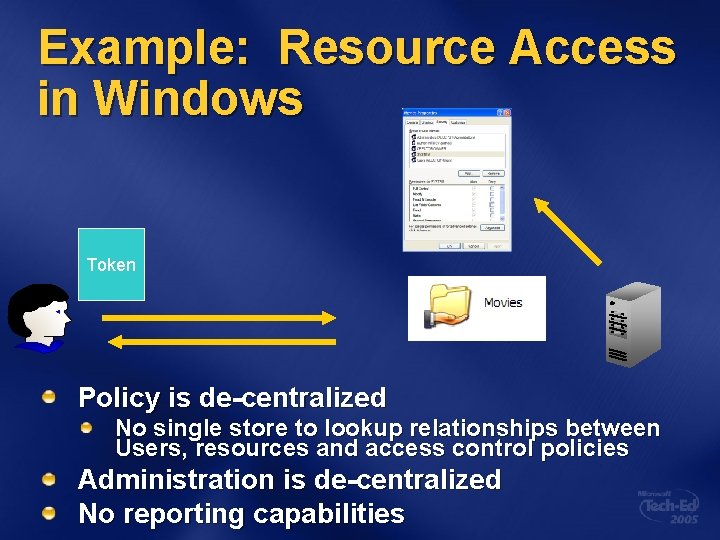 Example: Resource Access in Windows Token Policy is de-centralized No single store to lookup