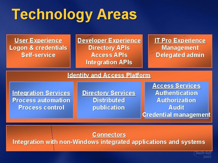 Technology Areas User Experience Logon & credentials Self-service Developer Experience Directory APIs Access APIs