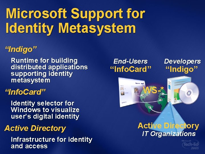 Microsoft Support for Identity Metasystem “Indigo” Runtime for building distributed applications supporting identity metasystem