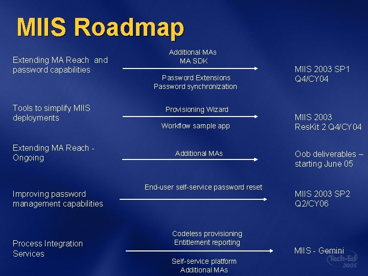MIIS Roadmap Extending MA Reach and password capabilities Tools to simplify MIIS deployments Extending