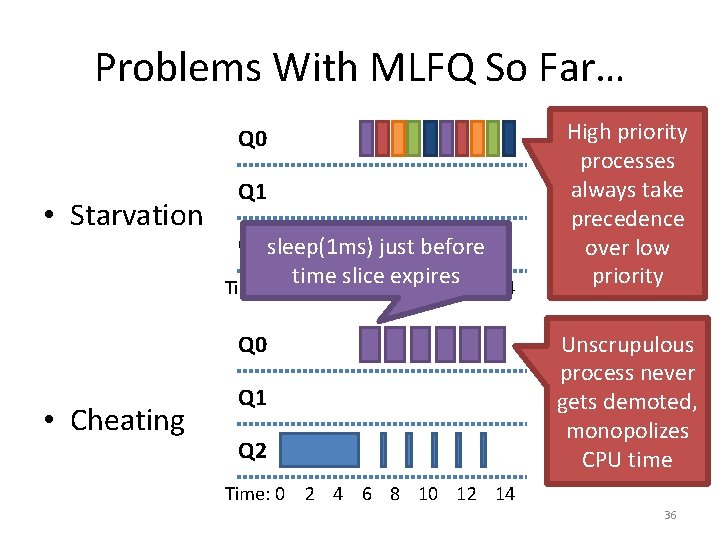 Problems With MLFQ So Far… Q 0 • Starvation Q 1 Q 2 sleep(1