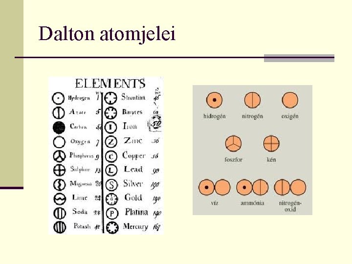 Dalton atomjelei 
