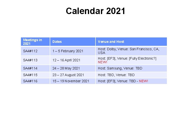 Calendar 2021 Meetings in 2021 Dates Venue and Host SA 4#112 1 – 5 Calendar 2021 Meetings in 2021 Dates Venue and Host SA 4#112 1 – 5
