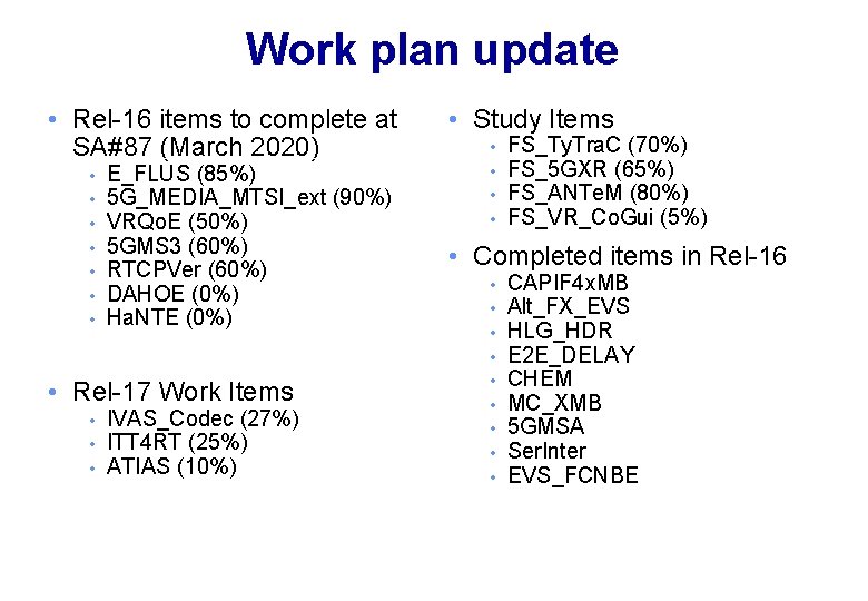 Work plan update • Rel-16 items to complete at SA#87 (March 2020) • • Work plan update • Rel-16 items to complete at SA#87 (March 2020) • •