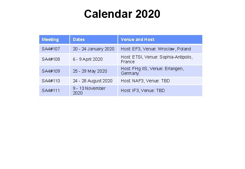 Calendar 2020 Meeting Dates Venue and Host SA 4#107 20 - 24 January 2020 Calendar 2020 Meeting Dates Venue and Host SA 4#107 20 - 24 January 2020