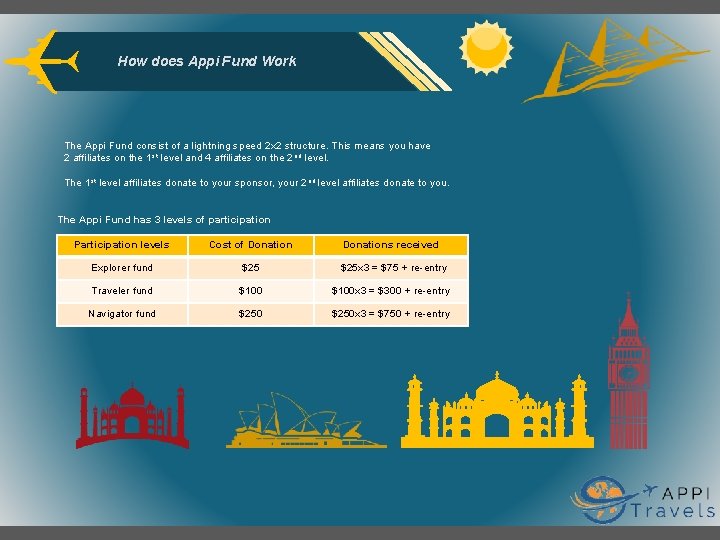 How does Appi Fund Work The Appi Fund consist of a lightning speed 2