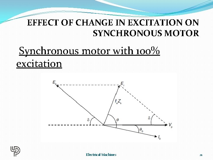 EFFECT OF CHANGE IN EXCITATION ON SYNCHRONOUS MOTOR Synchronous motor with 100% excitation Electrical