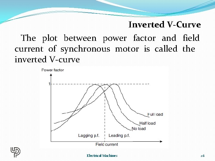 Inverted V-Curve The plot between power factor and field current of synchronous motor is