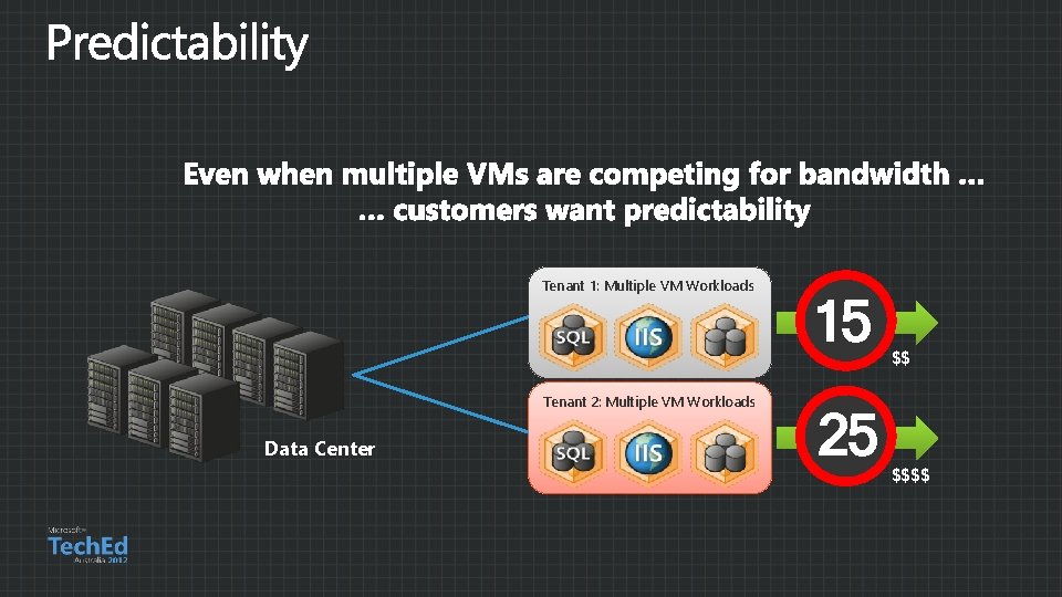 Tenant 1: Multiple VM Workloads Tenant 2: Multiple VM Workloads Data Center 15 25