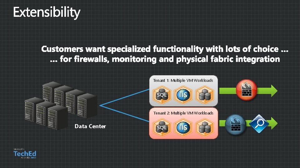 Tenant 1: Multiple VM Workloads Tenant 2: Multiple VM Workloads Data Center 