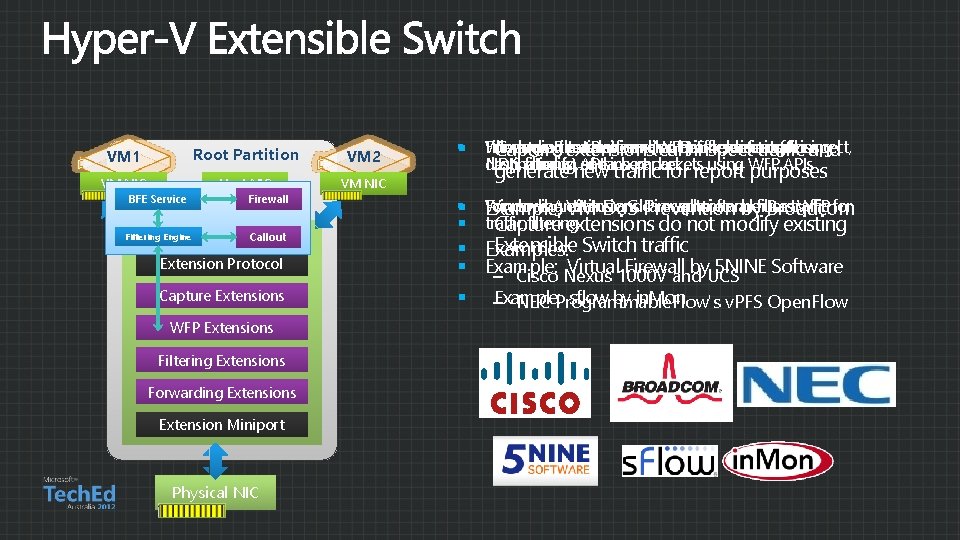 VM 1 Root Partition VM 2 VM NIC Host NIC VM NIC BFE Service