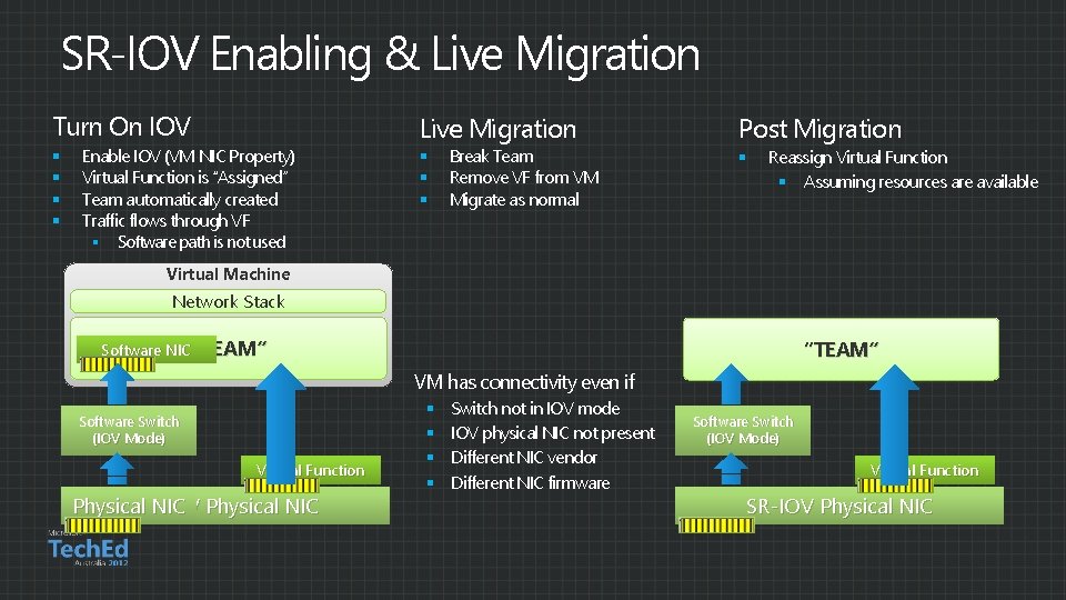 SR-IOV Enabling & Live Migration Turn On IOV § § Enable IOV (VM NIC