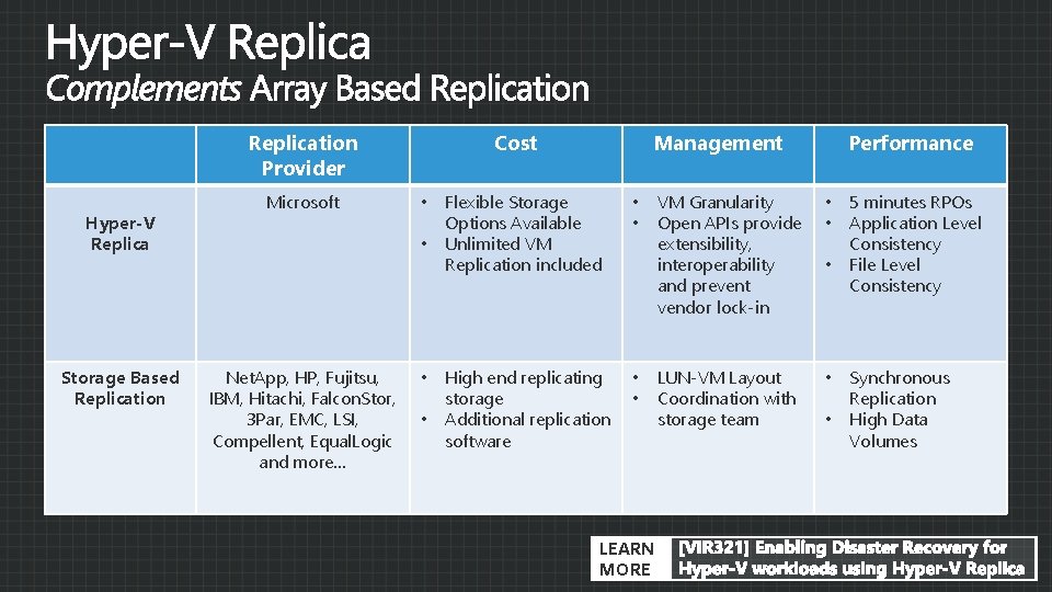 Replication Provider Hyper-V Replica Storage Based Replication Microsoft Cost • • Net. App, HP,