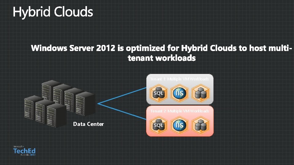 Tenant 1: Multiple VM Workloads Tenant 2: Multiple VM Workloads Data Center 