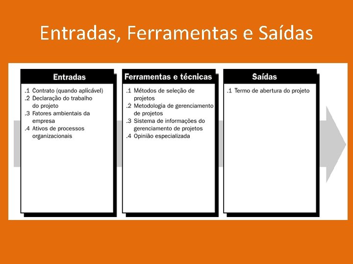 Entradas, Ferramentas e Saídas 