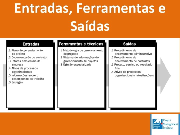 Entradas, Ferramentas e Saídas 