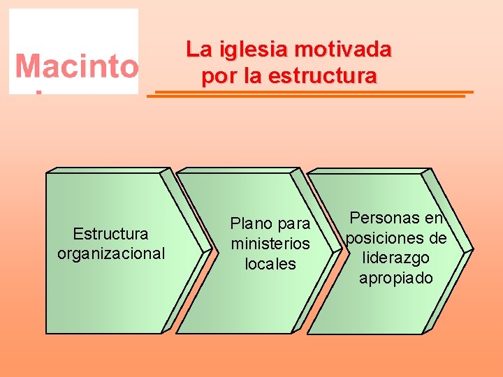 La iglesia motivada por la estructura Estructura organizacional Plano para ministerios locales Personas en