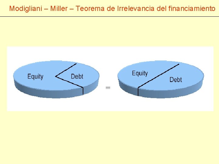 Modigliani – Miller – Teorema de Irrelevancia del financiamiento 