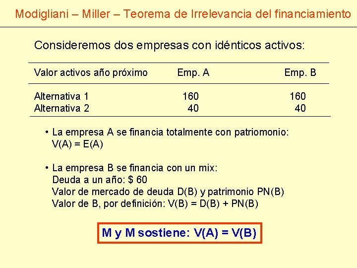 Modigliani – Miller – Teorema de Irrelevancia del financiamiento Consideremos dos empresas con idénticos