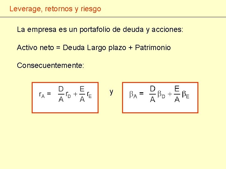 Leverage, retornos y riesgo La empresa es un portafolio de deuda y acciones: Activo