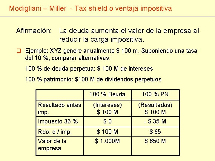 Modigliani – Miller - Tax shield o ventaja impositiva Afirmación: La deuda aumenta el