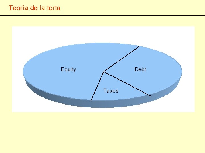 Teoría de la torta 