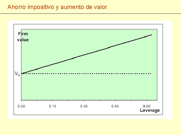 Ahorro impositivo y aumento de valor 