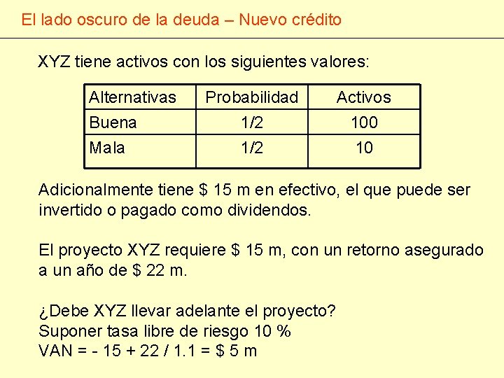 El lado oscuro de la deuda – Nuevo crédito XYZ tiene activos con los