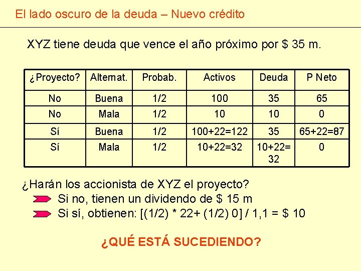 El lado oscuro de la deuda – Nuevo crédito XYZ tiene deuda que vence