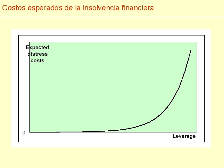 Costos esperados de la insolvencia financiera 