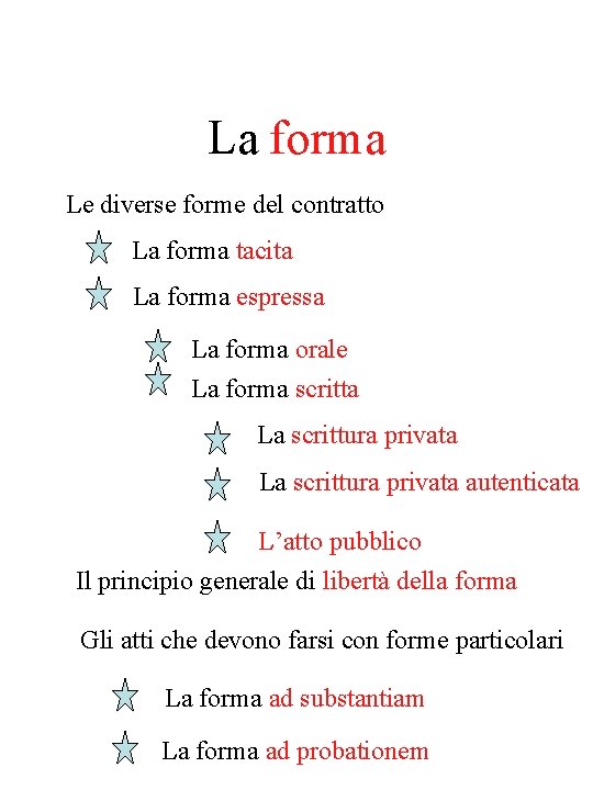 La forma Le diverse forme del contratto La forma tacita La forma espressa La