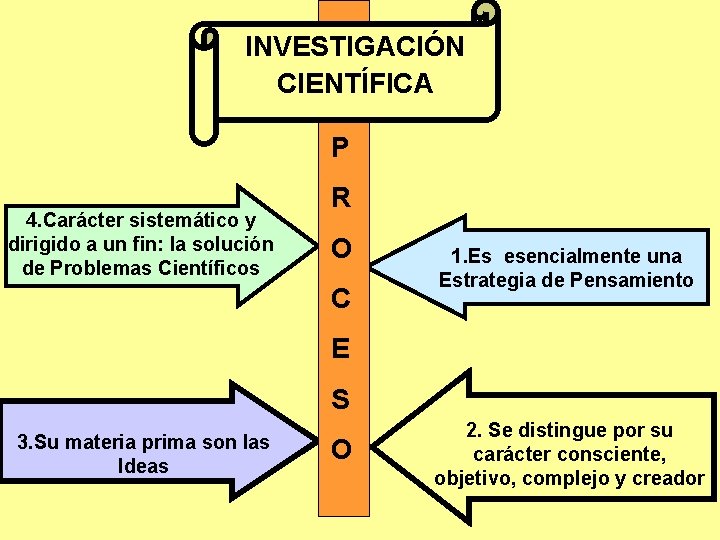 INVESTIGACIÓN CIENTÍFICA P 4. Carácter sistemático y dirigido a un fin: la solución de