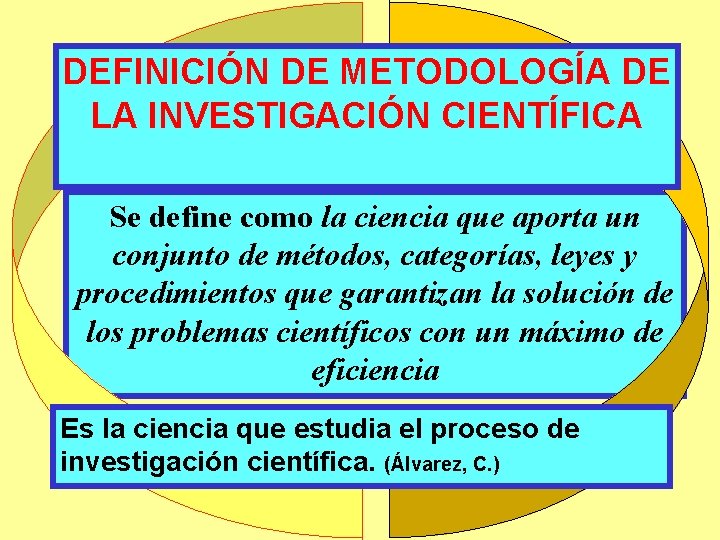 DEFINICIÓN DE METODOLOGÍA DE LA INVESTIGACIÓN CIENTÍFICA Se define como la ciencia que aporta