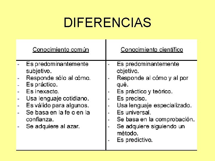 DIFERENCIAS 
