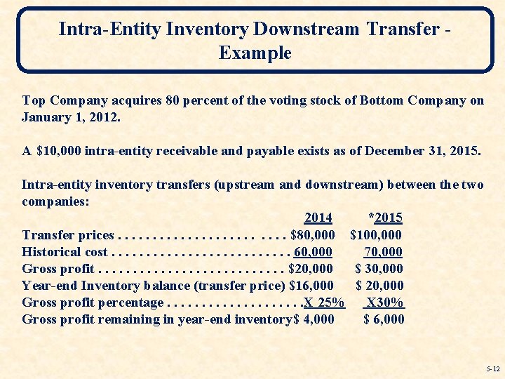 Intra-Entity Inventory Downstream Transfer Example Top Company acquires 80 percent of the voting stock
