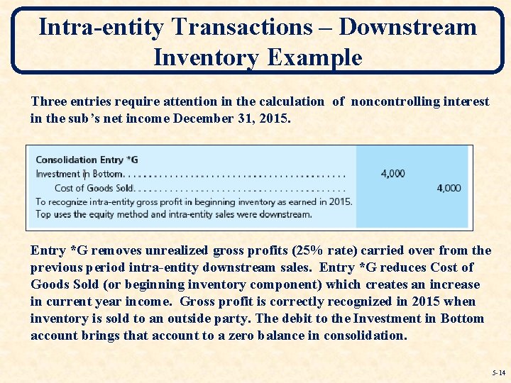 Intra-entity Transactions – Downstream Inventory Example Three entries require attention in the calculation of