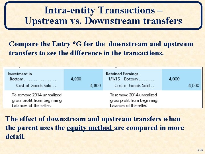 Intra-entity Transactions – Upstream vs. Downstream transfers Compare the Entry *G for the downstream