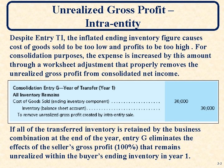 Unrealized Gross Profit – Intra-entity Despite Entry TI, the inflated ending inventory figure causes
