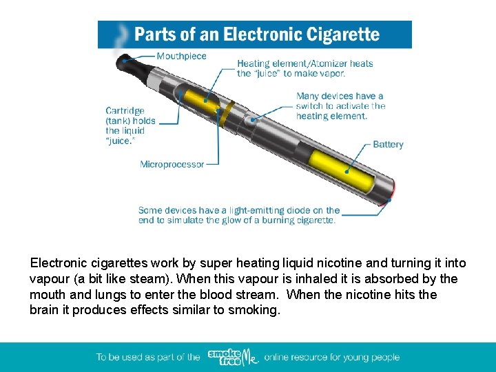 Electronic cigarettes work by super heating liquid nicotine and turning it into vapour (a