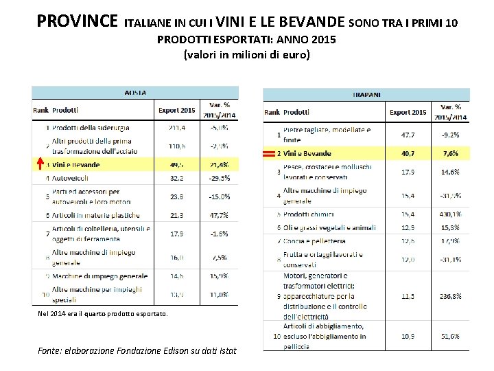 PROVINCE ITALIANE IN CUI I VINI E LE BEVANDE SONO TRA I PRIMI 10