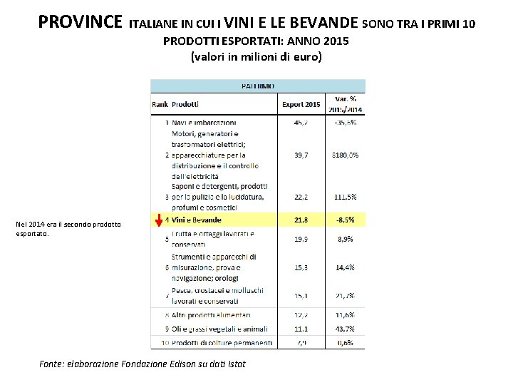 PROVINCE ITALIANE IN CUI I VINI E LE BEVANDE SONO TRA I PRIMI 10 PROVINCE ITALIANE IN CUI I VINI E LE BEVANDE SONO TRA I PRIMI 10