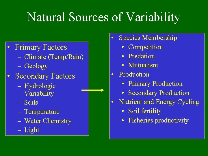 Natural Sources of Variability • Primary Factors – Climate (Temp/Rain) – Geology • Secondary
