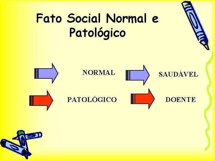 Fato Social Normal e Patológico NORMAL PATOLÓGICO SAUDÁVEL DOENTE 